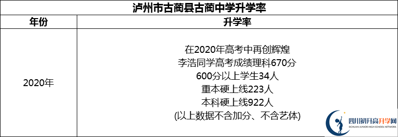 2024年瀘州市古藺縣古藺中學(xué)升學(xué)率怎么樣？