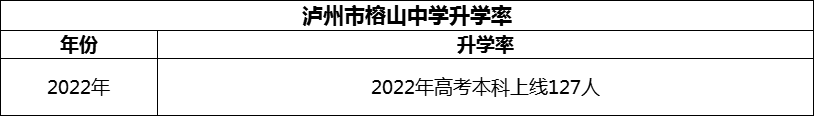 2024年瀘州市榕山中學(xué)升學(xué)率怎么樣？