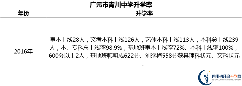 2024年廣元市青川中學(xué)升學(xué)率怎么樣？