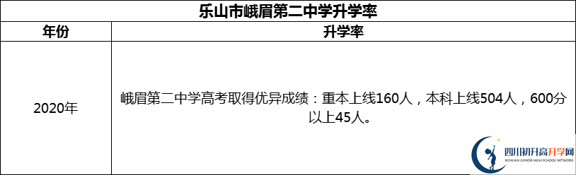 2024年樂(lè)山市峨眉第二中學(xué)升學(xué)率怎么樣？