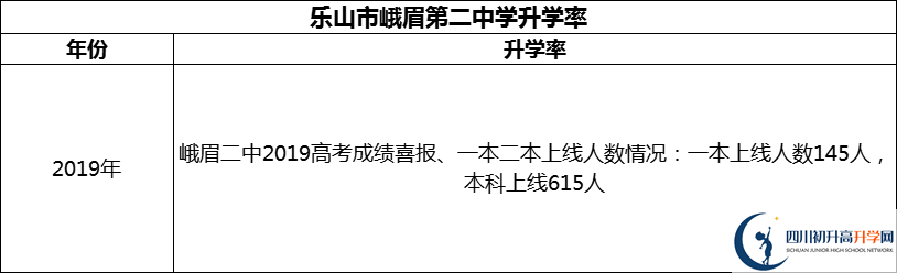 2024年樂(lè)山市峨眉第二中學(xué)升學(xué)率怎么樣？