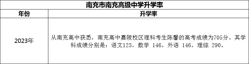 2024年南充市南充高級(jí)中學(xué)升學(xué)率怎么樣？