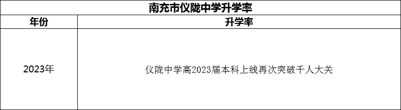 2024年南充市儀隴中學(xué)升學(xué)率怎么樣？