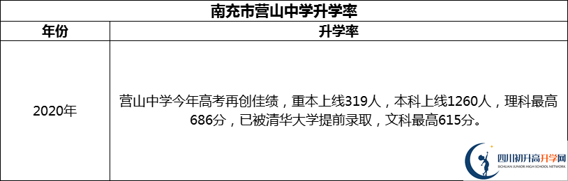 2024年南充市營山中學升學率怎么樣？