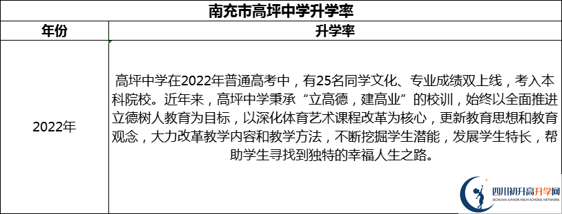 2024年南充市高坪中學(xué)升學(xué)率怎么樣？