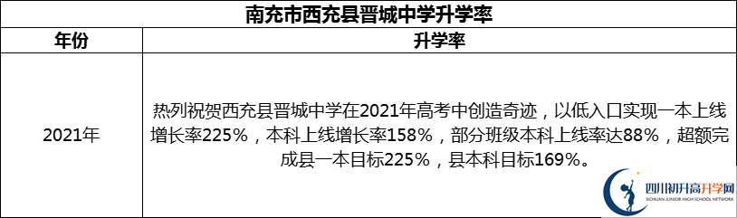 2024年南充市西充縣晉城中學(xué)升學(xué)率怎么樣？
