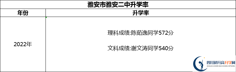 2024年雅安市雅安二中升學(xué)率怎么樣？