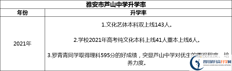 2024年雅安市蘆山中學升學率怎么樣？