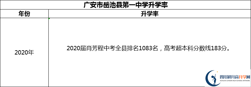 2024年廣安市岳池縣第一中學(xué)升學(xué)率怎么樣？