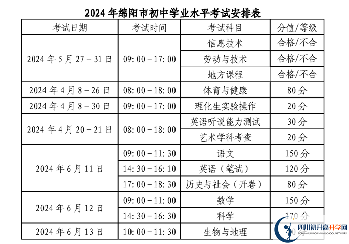 2024年綿陽(yáng)市中考政策公布了?。? title=