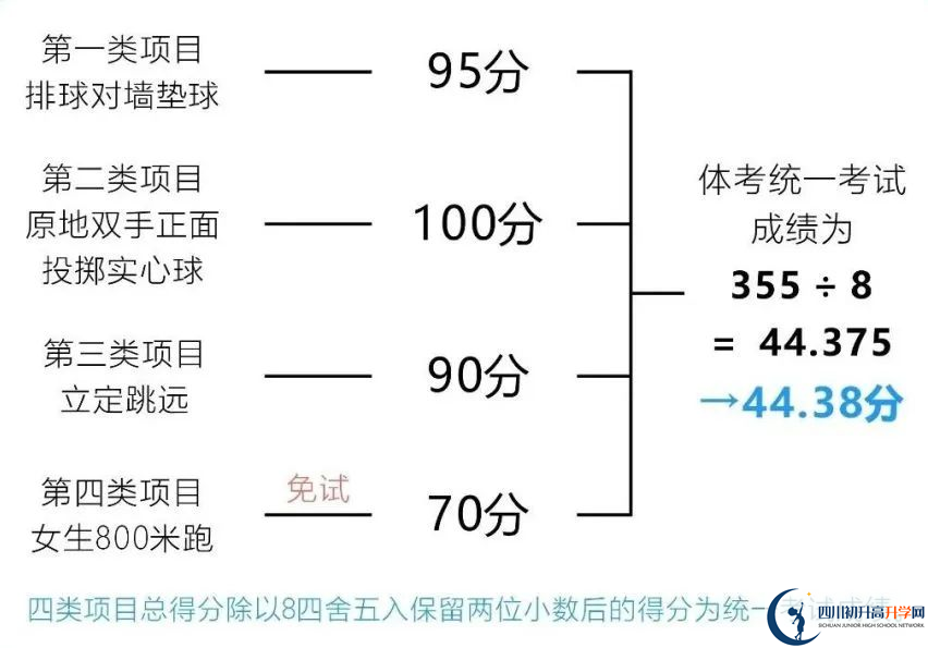 2024年成都市大邑縣中考體育考試政策方案？
