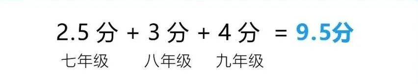 2024年成都市大邑縣中考體育考試政策方案？