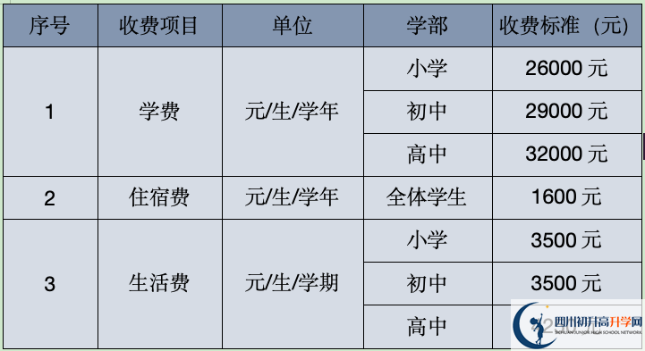 2024年涼山州西昌天立國際學校學費、住宿費