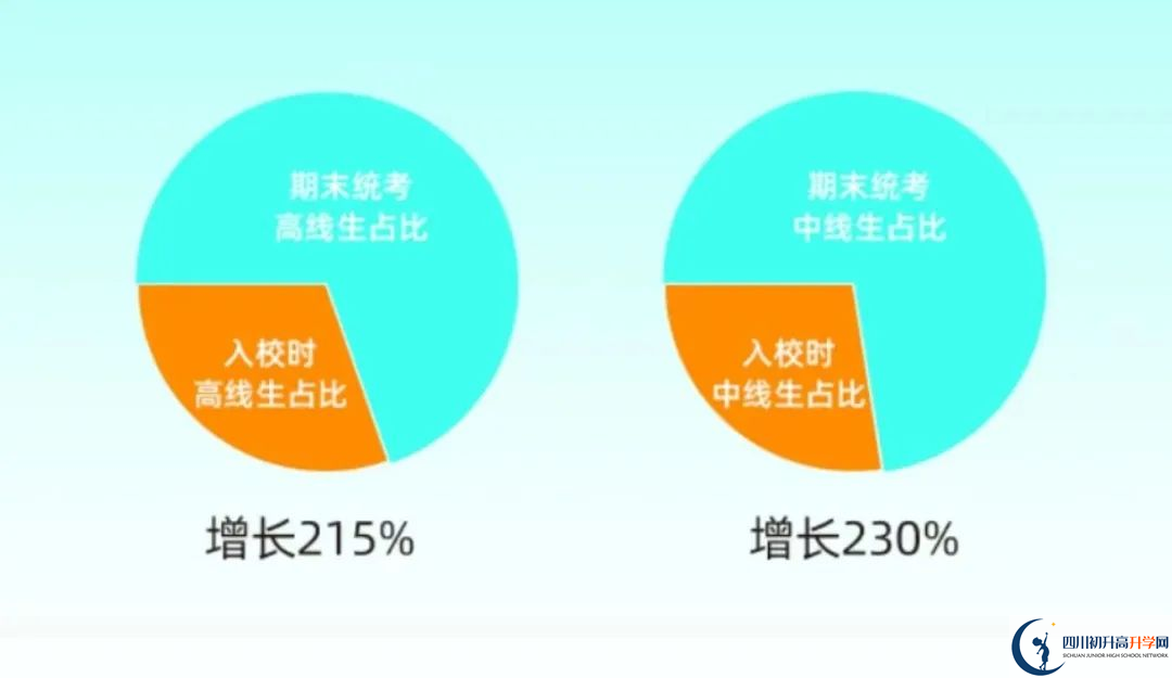 2025年成都市成都天翼高級中學升學率|教學質(zhì)量怎么樣？