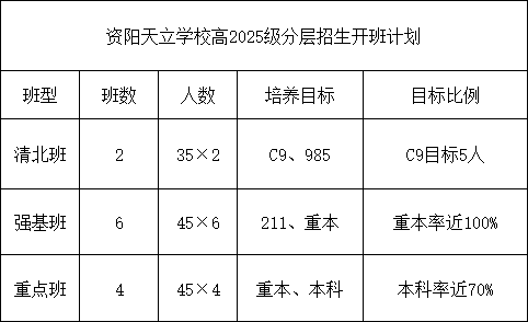 2026年資陽市資陽天立學(xué)校招生計劃是多少？