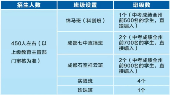 2026年阿壩州馬爾康中學(xué)招生計(jì)劃是多少？