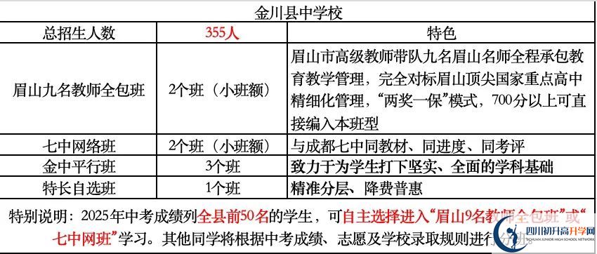 2026年阿壩州金川中學(xué)招生計(jì)劃是多少？