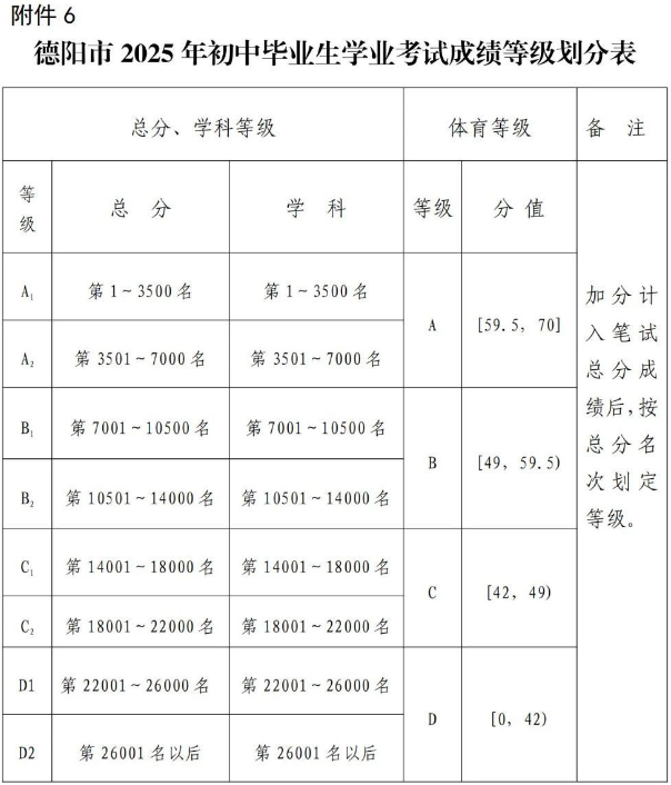 2026年德陽(yáng)市德陽(yáng)中學(xué)招生分?jǐn)?shù)是多少分？