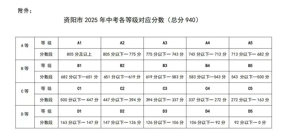 2026年資陽市石羊中學(xué)招生分?jǐn)?shù)是多少分？