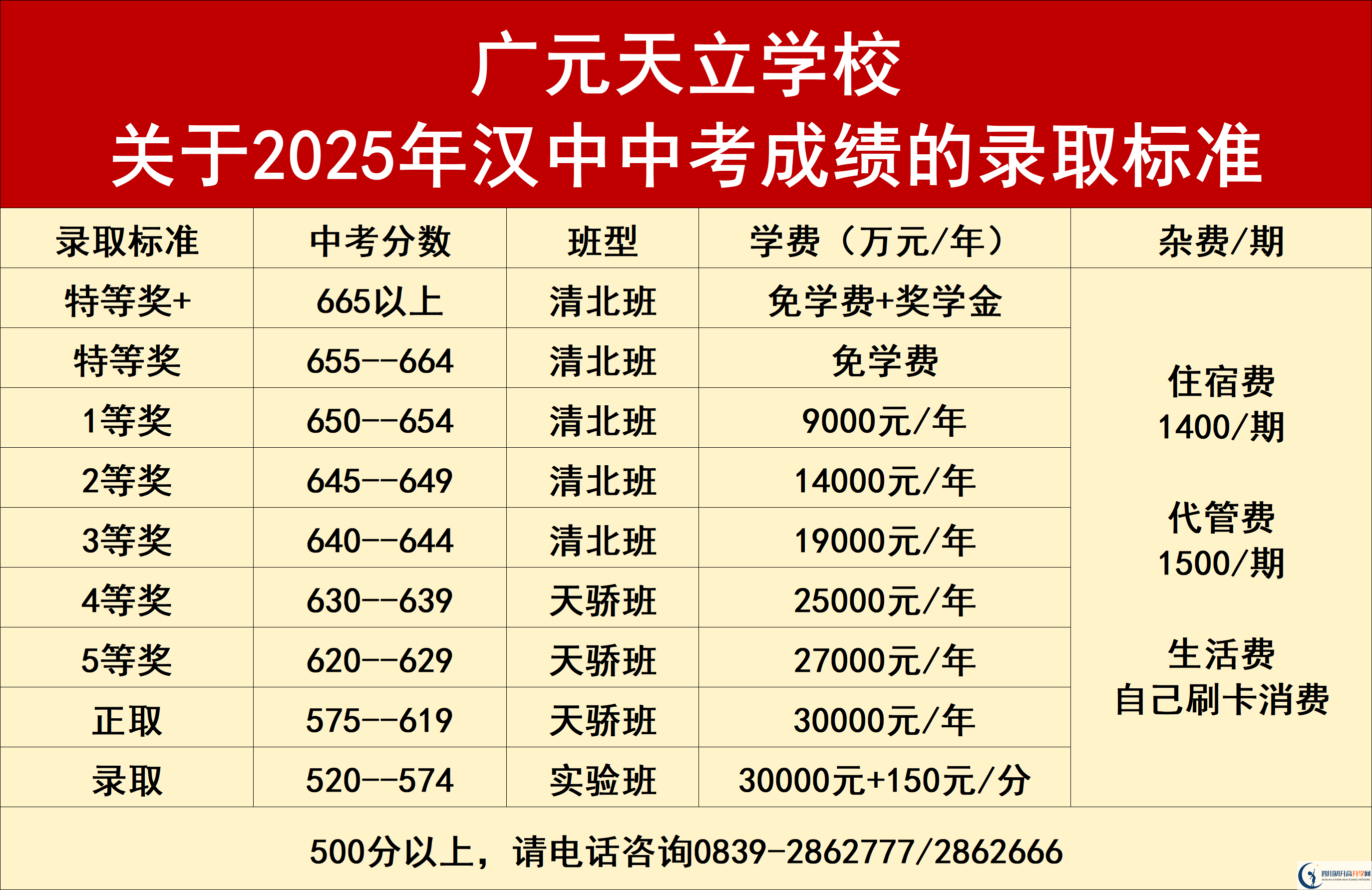 2026年?廣元市廣元天立國際學(xué)校學(xué)費(fèi)多少錢？