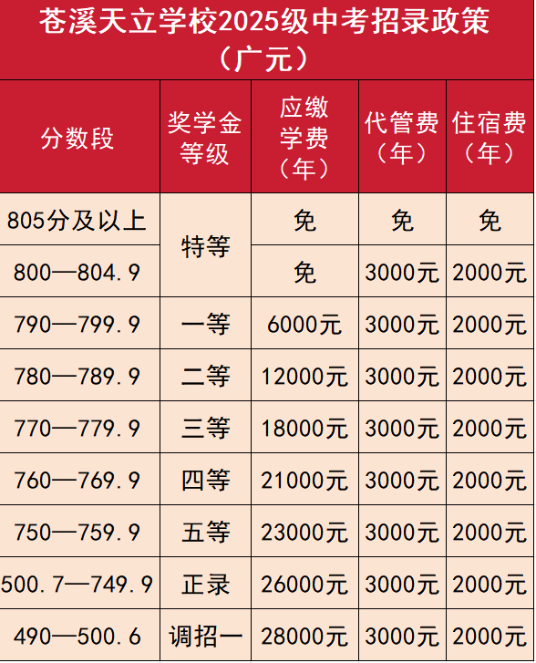 2026年?廣元市蒼溪天立學(xué)校學(xué)費(fèi)多少錢？