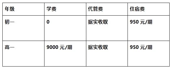 2026年?遂寧市遂寧涪江中學(xué)學(xué)費(fèi)多少錢？