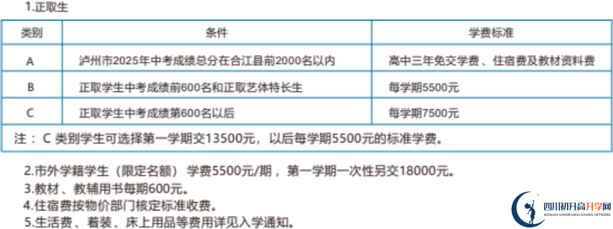 2026年瀘州市合江利城高中學費多少錢？