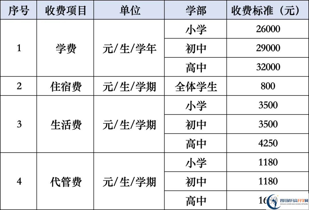 2026年涼山州西昌天立國際學(xué)校學(xué)費多少錢？