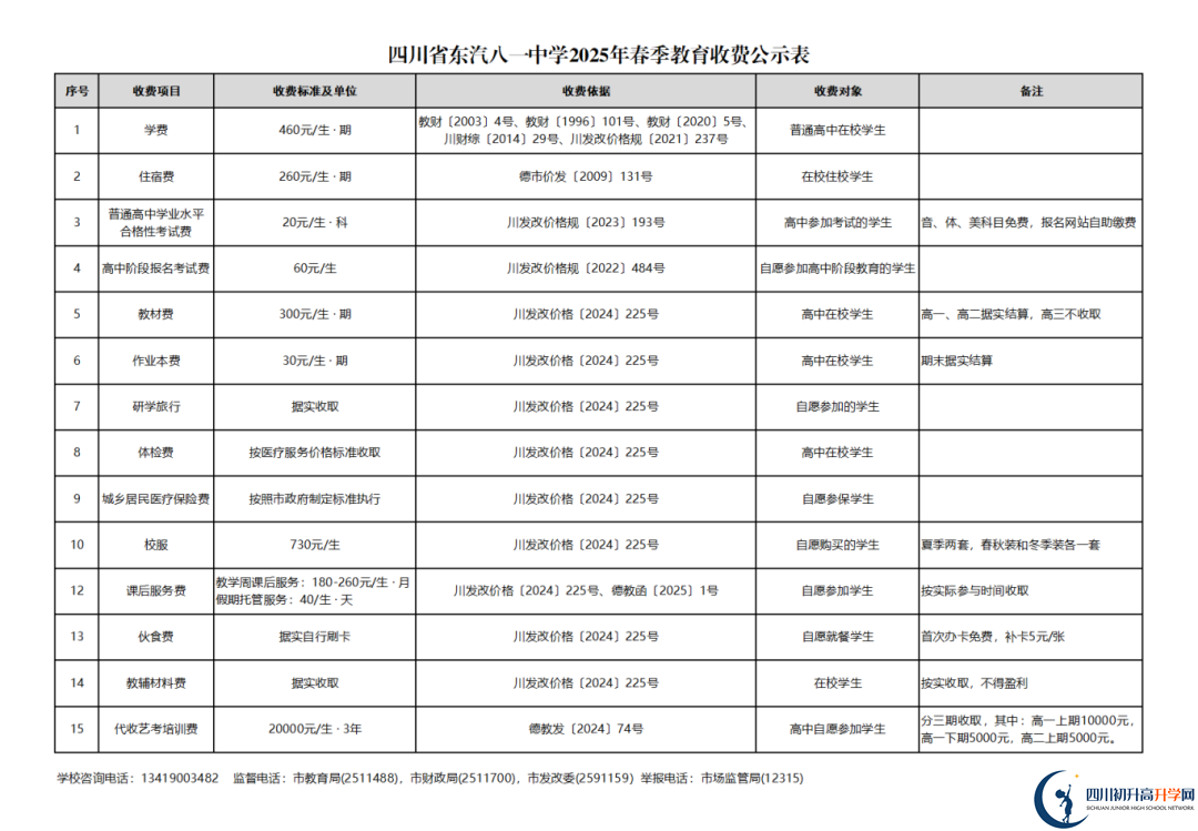 2026年德陽(yáng)市東汽八一中學(xué)學(xué)費(fèi)多少錢？