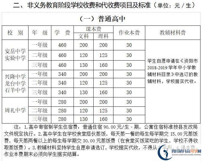 2026年資陽市石羊中學(xué)學(xué)費(fèi)多少錢？