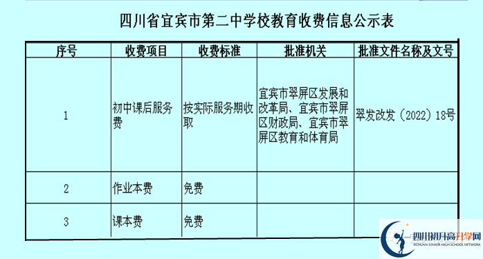 2026年宜賓市第二中學(xué)學(xué)費(fèi)多少錢？