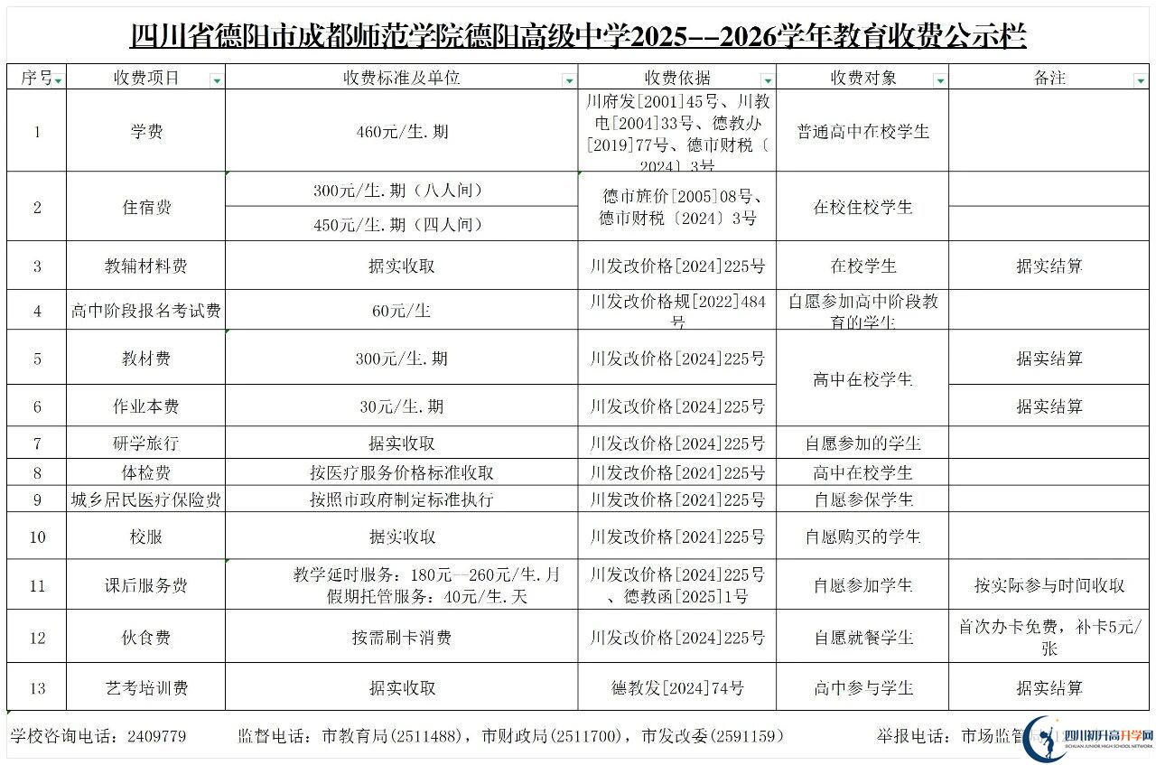 2026年德陽市成都師范學(xué)院德陽高級中學(xué)招生簡章是什么？