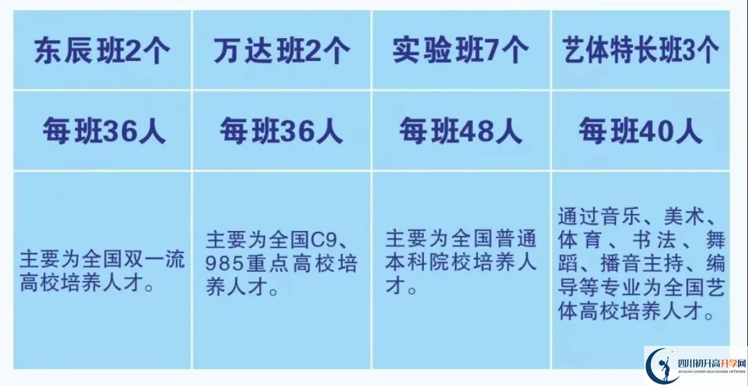 2026年廣元市元壩中學(xué)招生簡(jiǎn)章是什么？