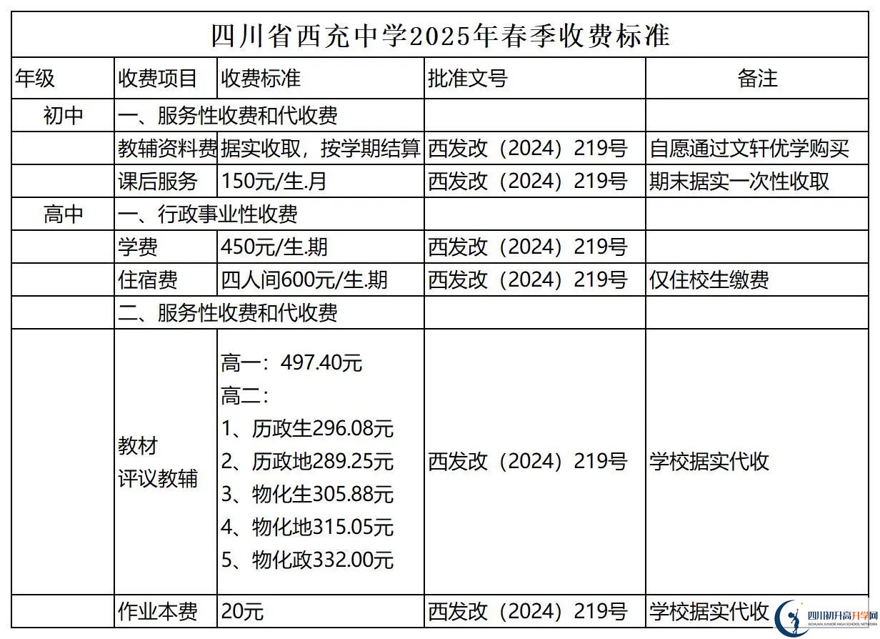 2026年南充市西充中學(xué)招生簡章是什么？