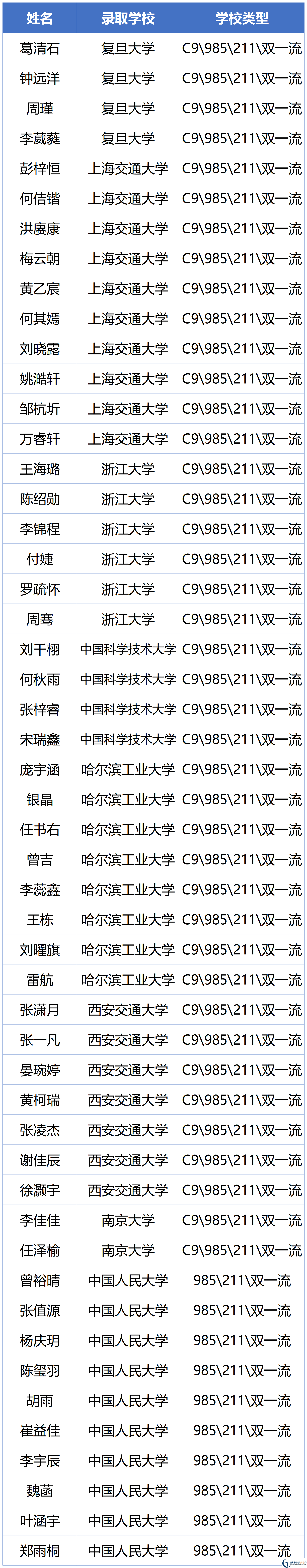 2026年瀘州市四川省瀘州高級中學校升學率怎么樣？