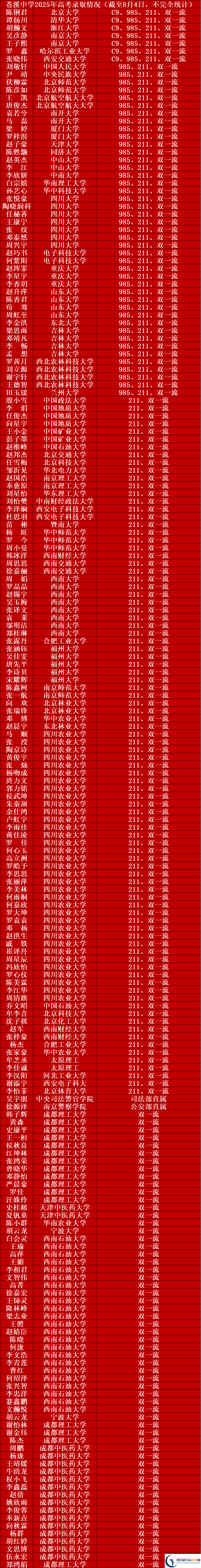 2026年廣元市蒼溪中學(xué)升學(xué)率怎么樣？