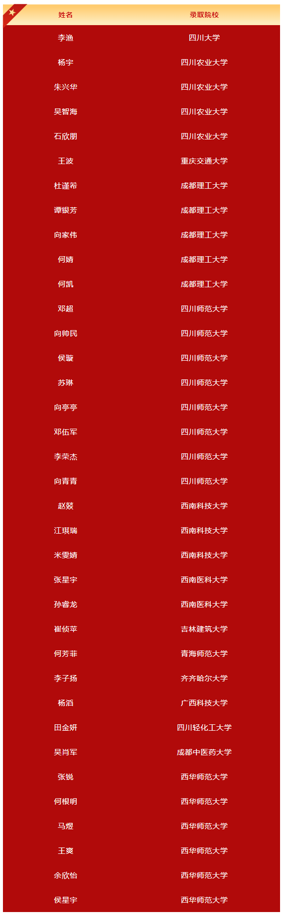 2026年廣元市旺蒼東城中學(xué)升學(xué)率怎么樣？