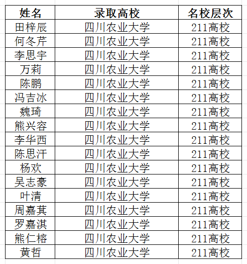 2026年宜賓市筠連縣中學(xué)升學(xué)率怎么樣？
