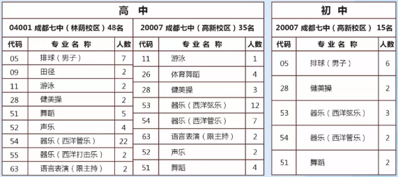 成都七中2018年藝術(shù)、體育特長(zhǎng)生招生須知
