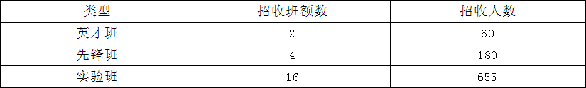龍泉中學2019年班級設置