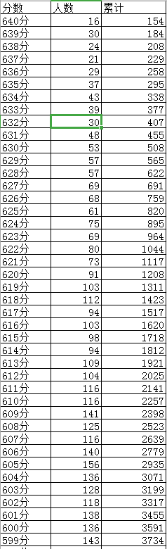 成都2019年中考分數線及“5+2”區(qū)域成績