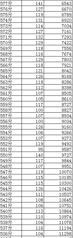 成都2019年中考分數線及“5+2”區(qū)域成績