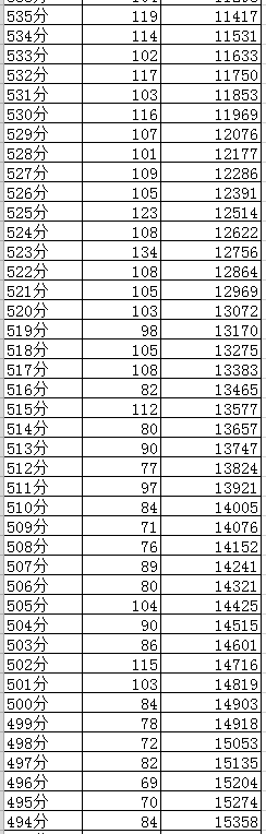 成都2019年中考分數線及“5+2”區(qū)域成績