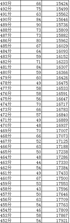 成都2019年中考分數線及“5+2”區(qū)域成績