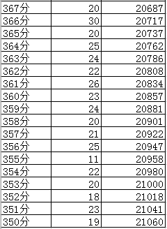 成都2019年中考分數線及“5+2”區(qū)域成績