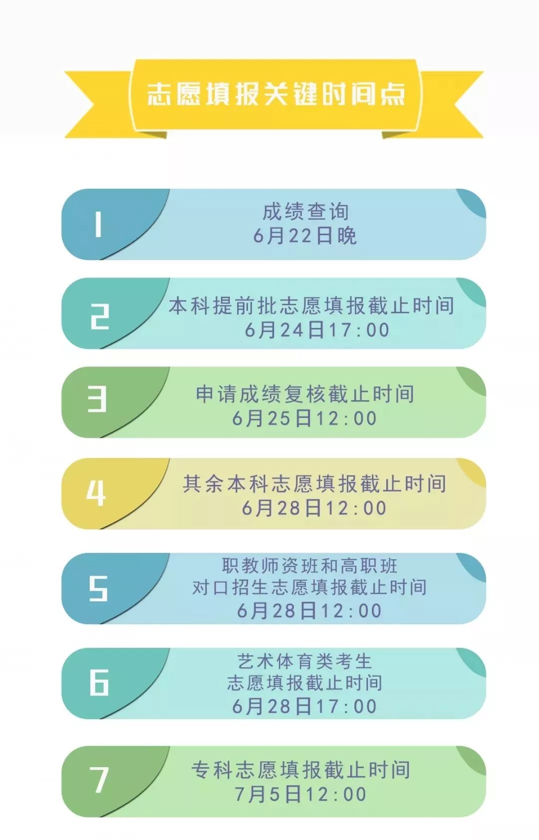 四川省簡(jiǎn)陽(yáng)中學(xué)高考志愿、錄取批次?安排