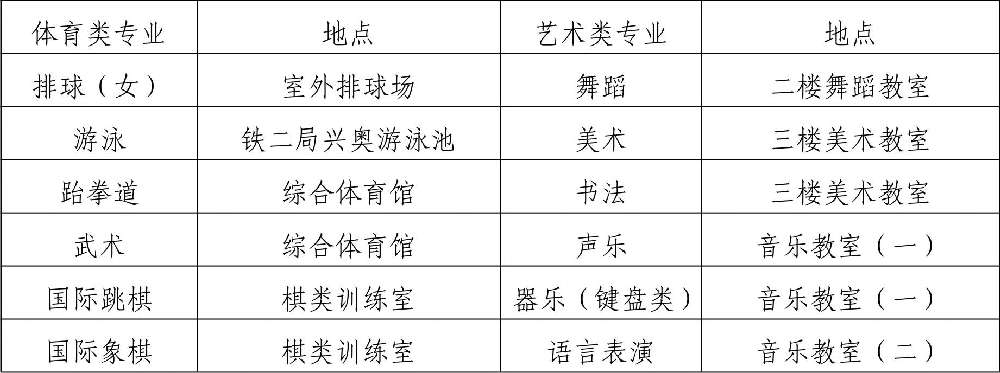  2019年四川省成都市第八中學校初、高中藝體特長生招生辦法