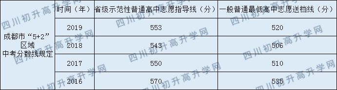 2020年實(shí)外西區(qū)中考錄取分?jǐn)?shù)線是多少？