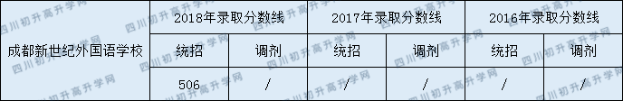 成都新世紀外國語學(xué)校.png