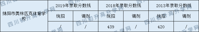 綿陽市奧林匹克體育學校.png